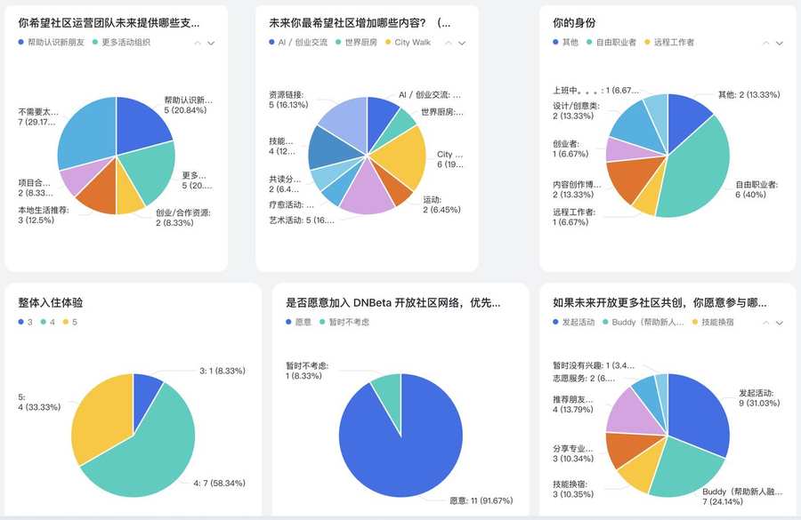 问卷结果