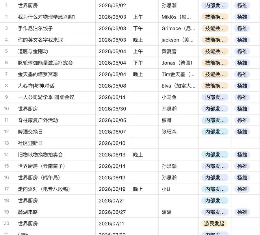 活动发起记录